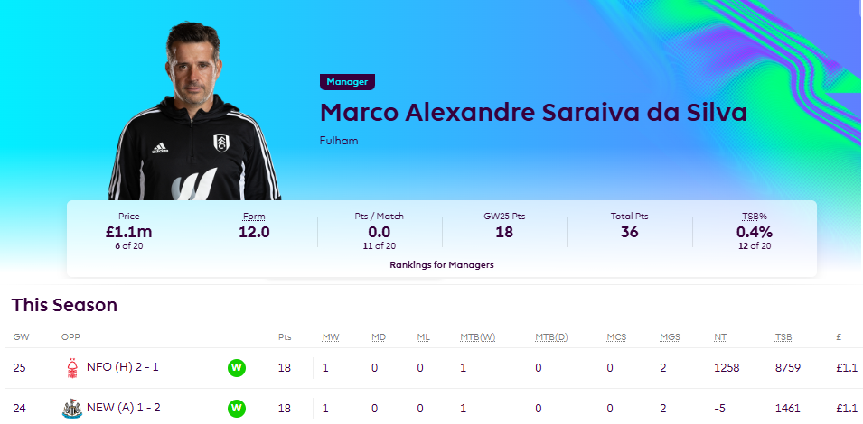 bonus Gameweek 25