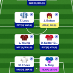 Fantasy EFL: Expert Gameweek 29 team reveal