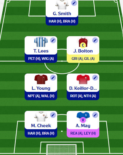 Fantasy EFL: Expert Gameweek 29 team reveal