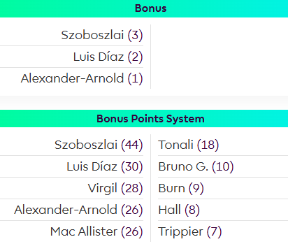 bonus Gameweek 27