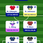 Fantasy EFL: Expert Gameweek 30 team reveal