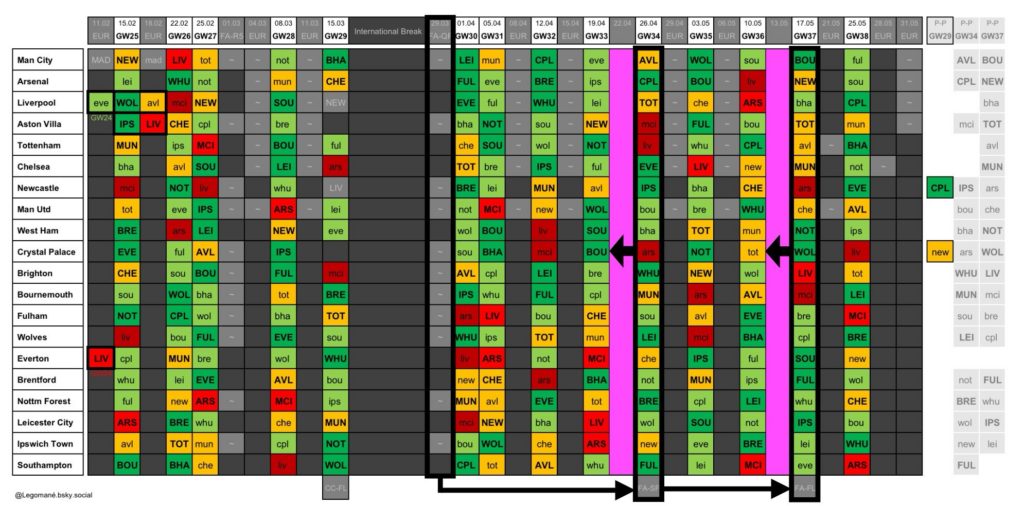 The FPL roadmap for the rest of 2024/25