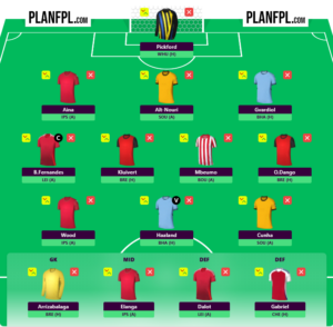 Free Hit or no Free Hit in Blank Gameweek 29? 5