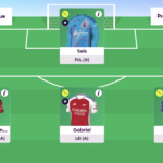 Rate My Team surgery with five-time top 1k finisher Tom Freeman 50