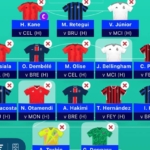 UEFA Champions League (UCL) Fantasy: Scout Picks Matchday 10