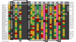 FPL Blank Gameweek 34: What we know after the  latest FA Cup draw