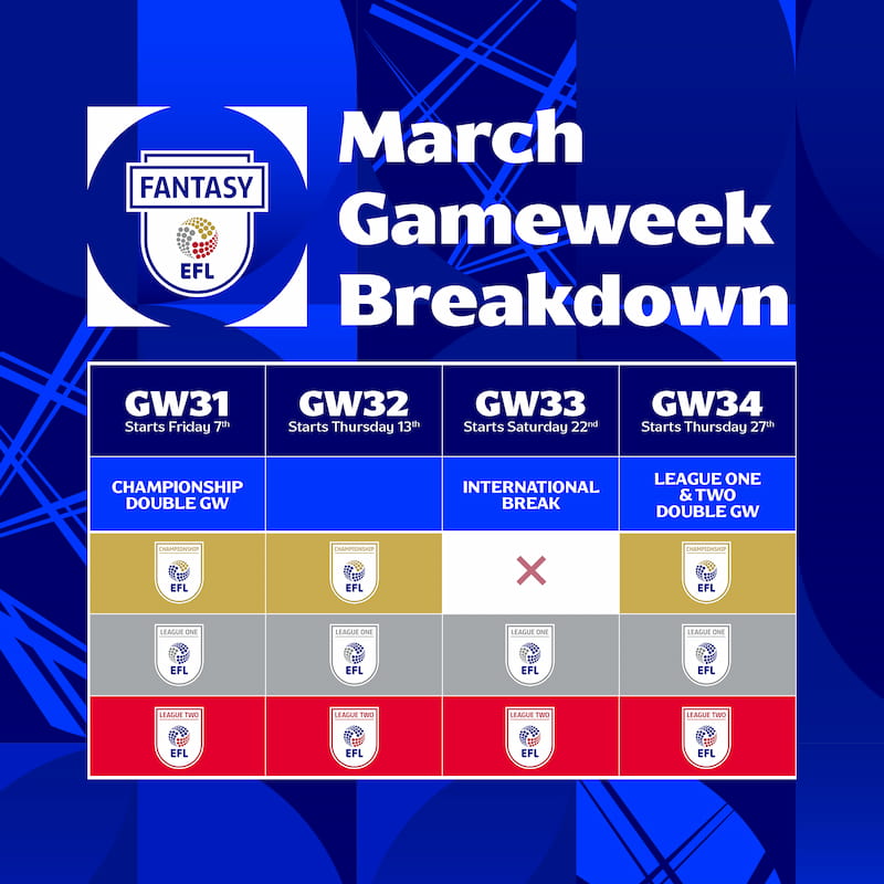 Fantasy EFL Double Gameweek 31: Best club picks