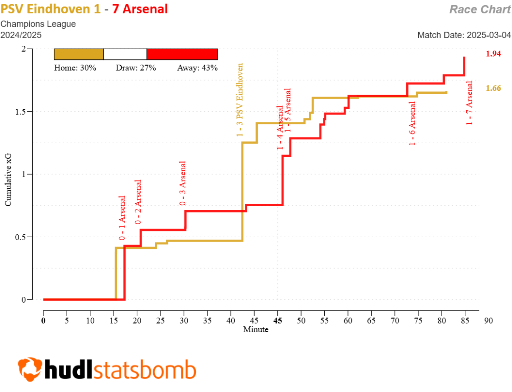 Double Gameweek 33