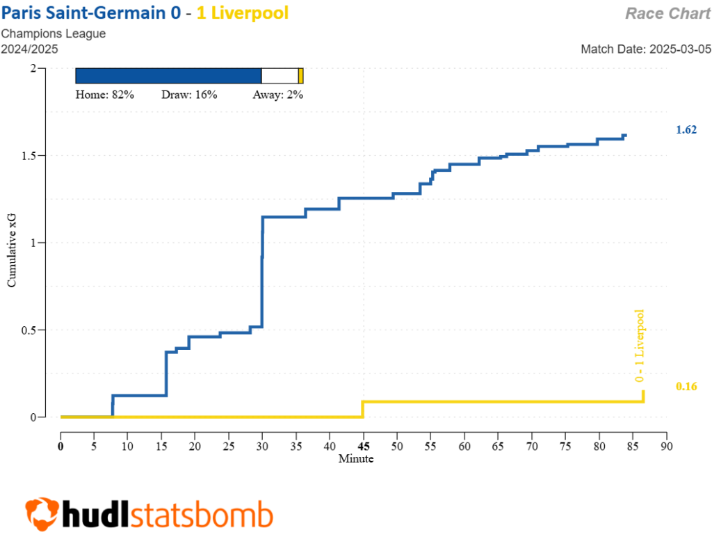 Double Gameweek 33