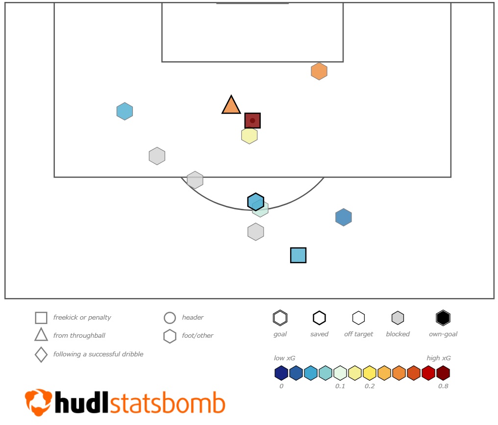 Does Palmer play better when Jackson is around? 1
