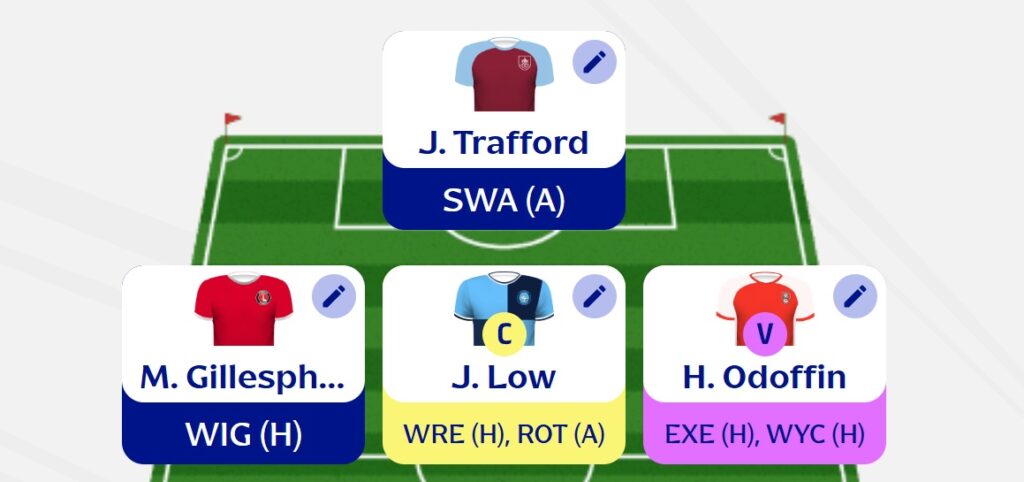 Fantasy EFL: Double Gameweek 32 Scout Picks