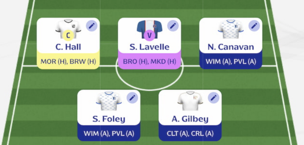 Fantasy EFL: Double Gameweek 33 Scout Picks