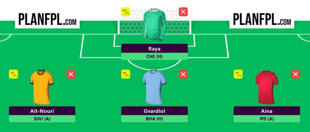 FPL Blank Gameweek 29: Three Free Hit drafts to consider