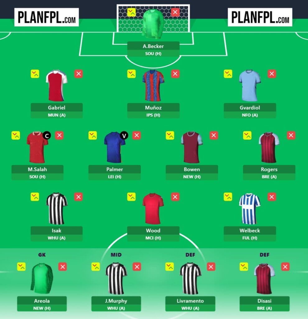 FPL Gameweek 28 Wildcard: Pros, cons and three possible drafts