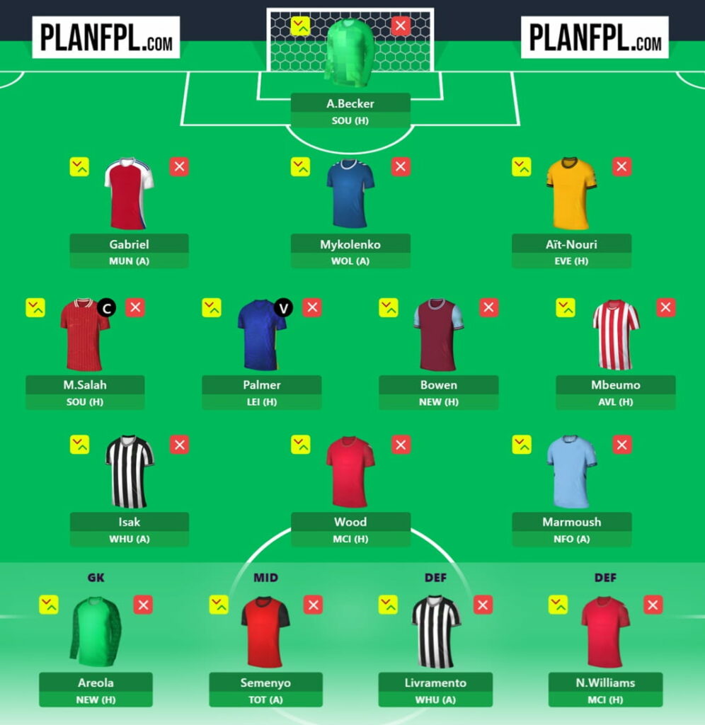 FPL Gameweek 28 Wildcard: Pros, cons and three possible drafts