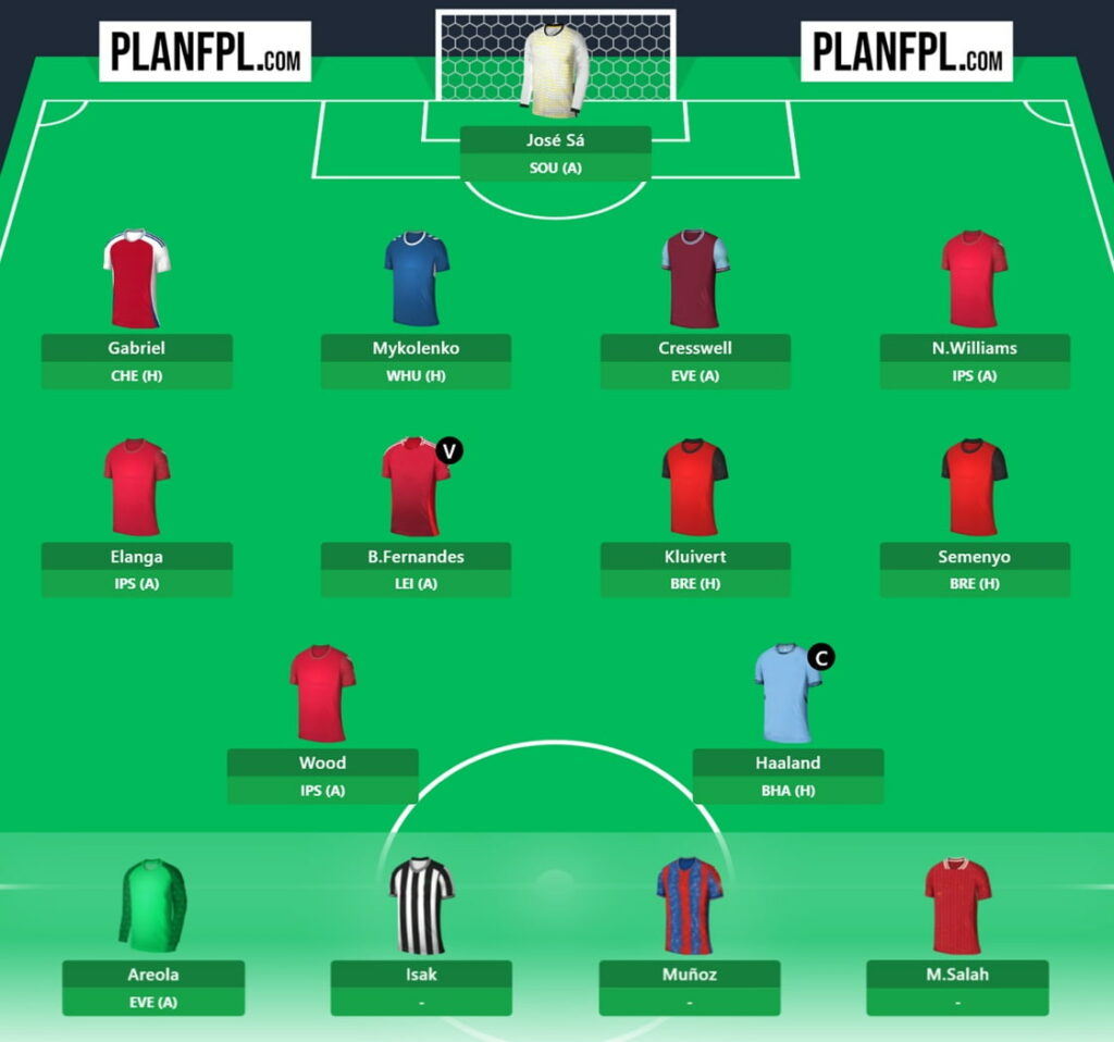 FPL Gameweek 29 Wildcard: Pros, cons and three possible drafts