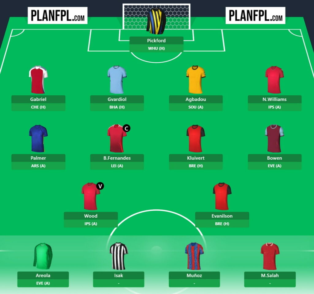 FPL Gameweek 29 Wildcard: Pros, cons and three possible drafts