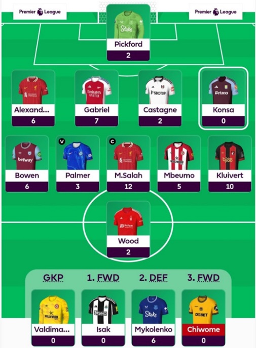FPL General: Gameweek 28 team reveal + transfer plans