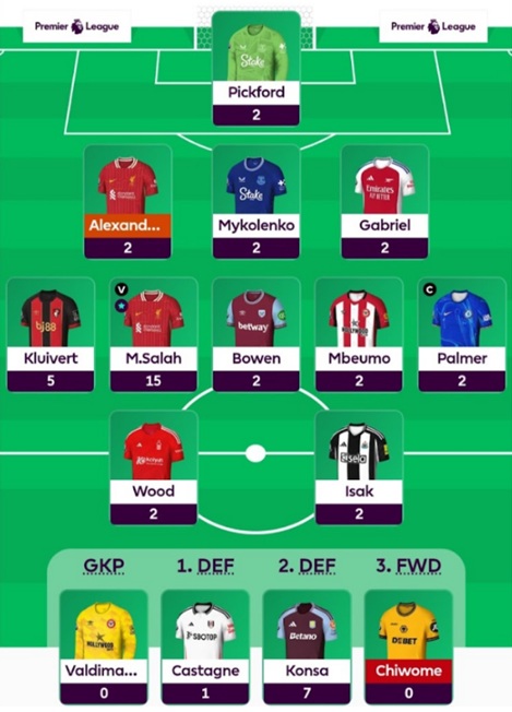 FPL General: Gameweek 29 team reveal + transfer plans