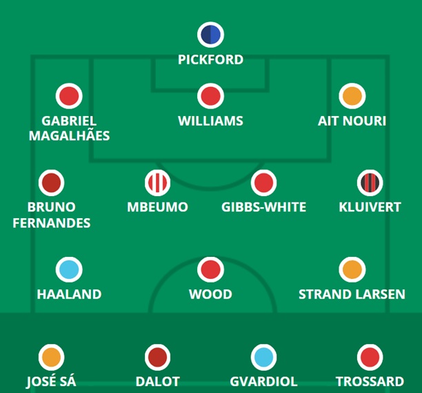 FPL in 5 minutes: All you need to know about Gameweek 29 1