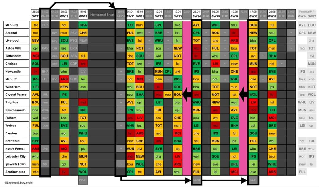 How Pras plans to use his FPL chips