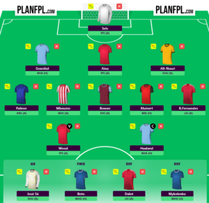 FPL Blank Gameweek 29: Three possible Free Hit drafts