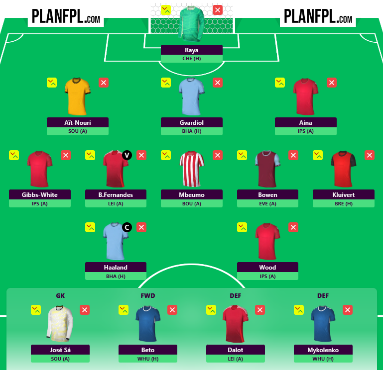 FPL Blank GameWeek 29: Three possible free hit designs 4