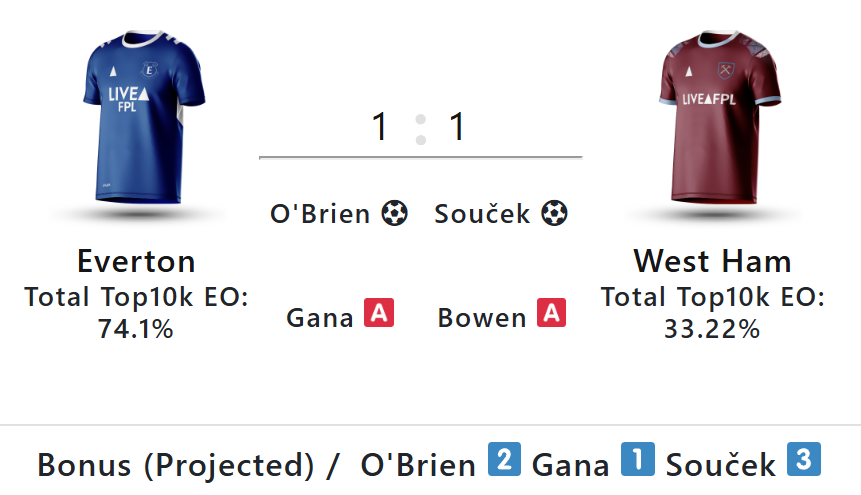 Gameweek bonus 29 
