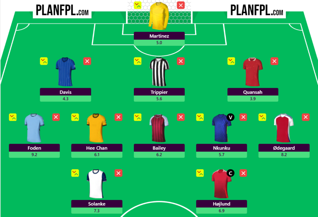 The 'Biggest FPL Disappointments XI of 2024/25' - so far...