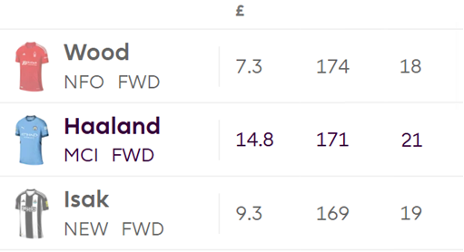 compare FPL seasons