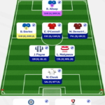 Fantasy EFL Double Gameweek 34 team reveal: FPL Reactions