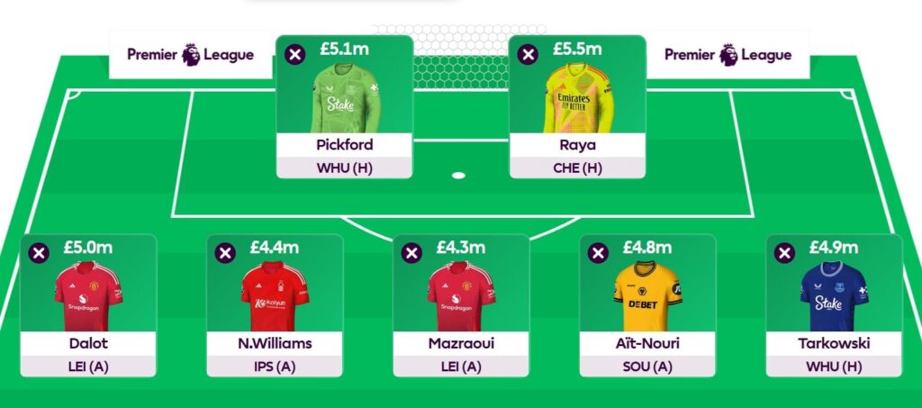 Lateriser’s Blank Gameweek 29 Free Hit team