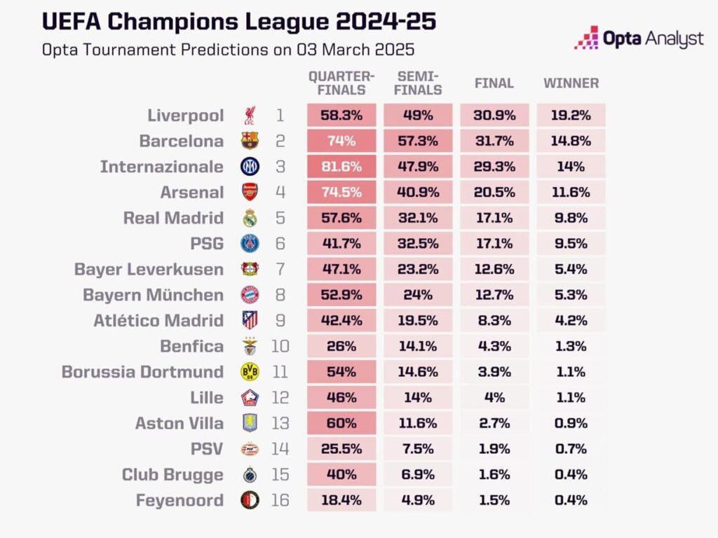 UCL Fantasy expert's tips for the knockout stage