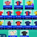 UCL Fantasy Matchday 11: FPL Reactions’ team reveal