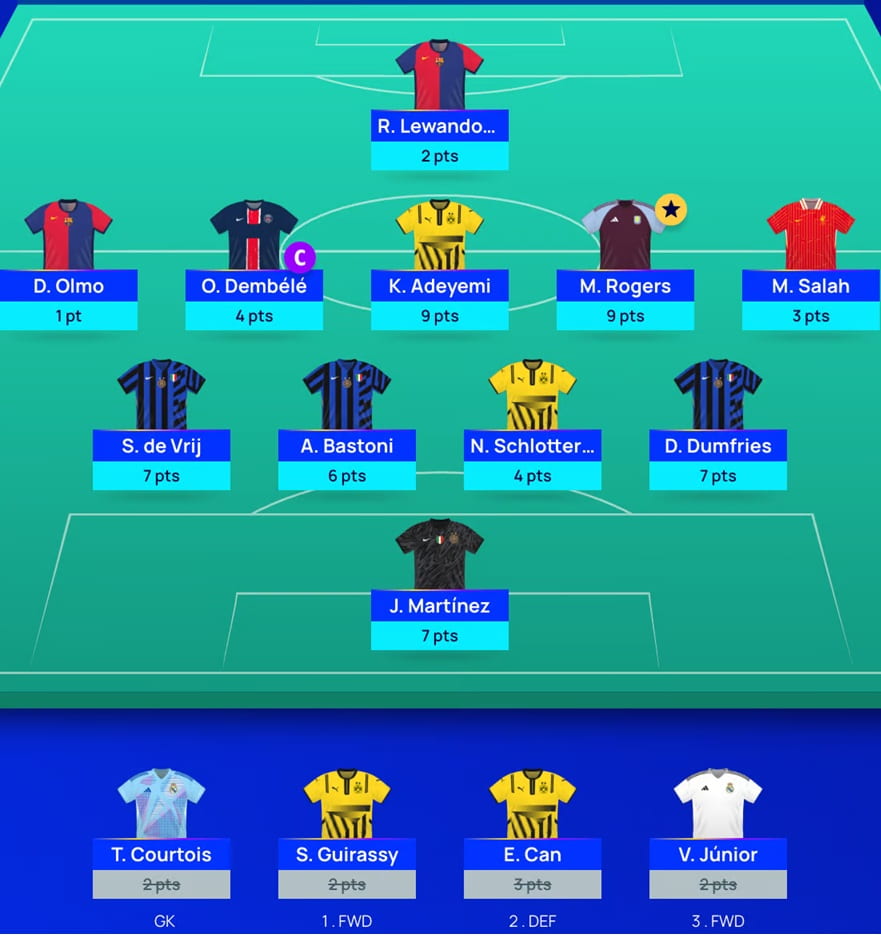 UCL Fantasy Matchday 12: Ed’s team reveal