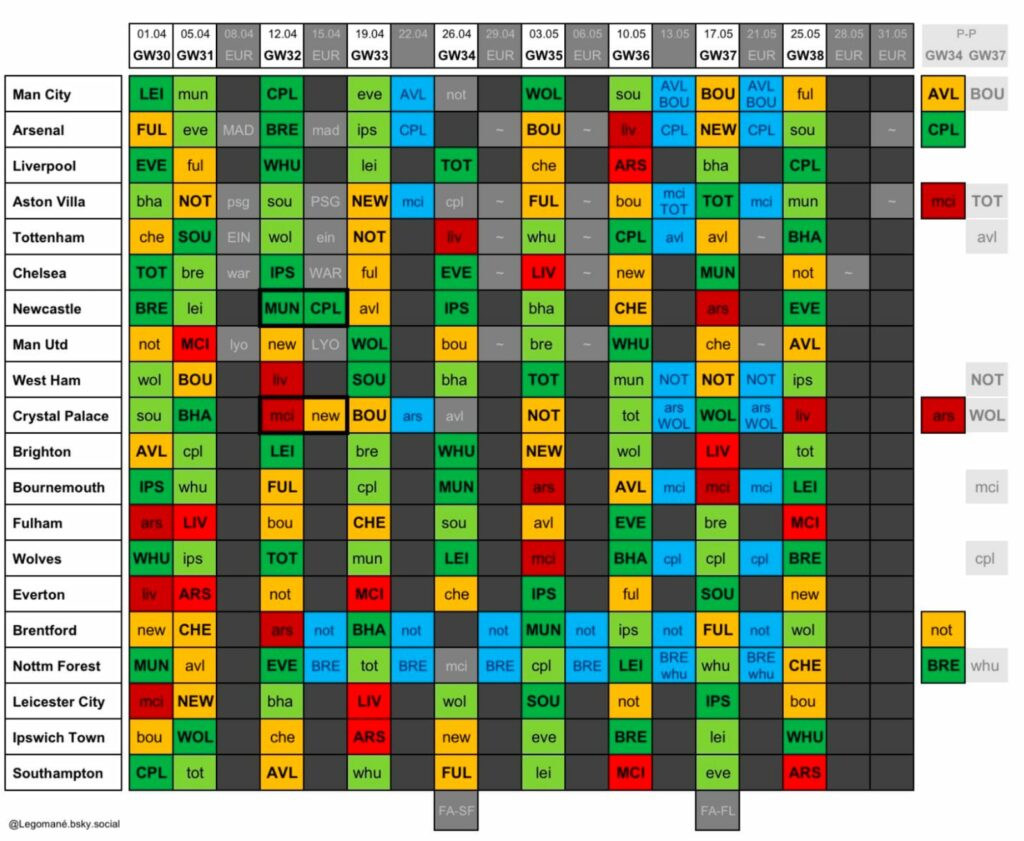 Fpl Game Week Ranking FPL in 5 minutes: All you need to know about Gameweek 30