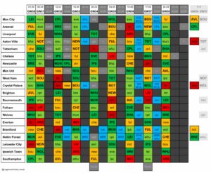Lateriser's FPL Gameweek 30 thoughts + current draft 1