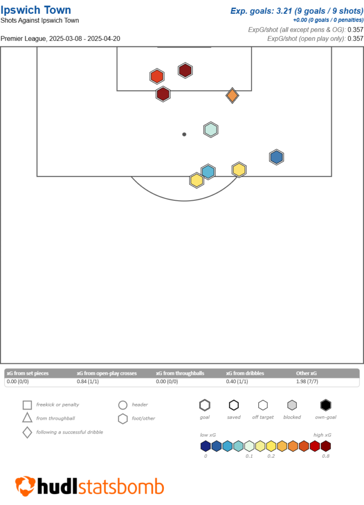 Free Gameweek Hit 34