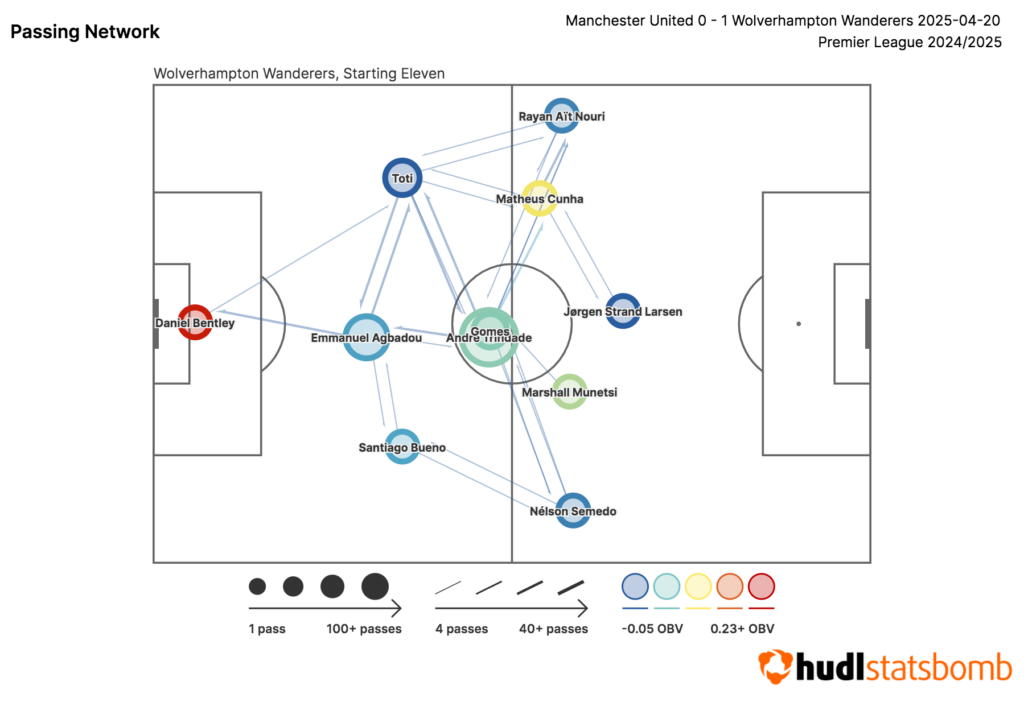FPL notes: Slot on Trent, Salah unlucky + Leicester relegated 5