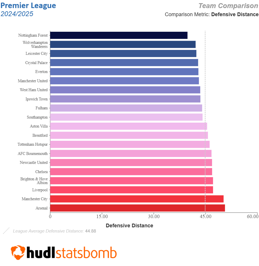 differentials Gameweek 33