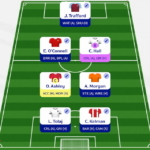 Fantasy EFL: Double Gameweek 37 Scout Picks