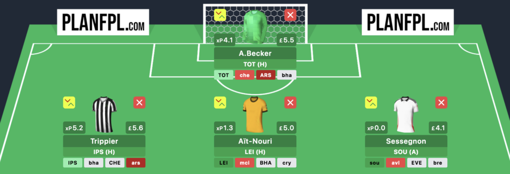 Tom Freeman’s Gameweek 34 Free Hit team draft