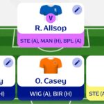 Fantasy EFL: Triple Gameweek 38 Scout Picks 2