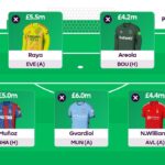 FPL Family's Sam: Gameweek 31 Wildcard draft