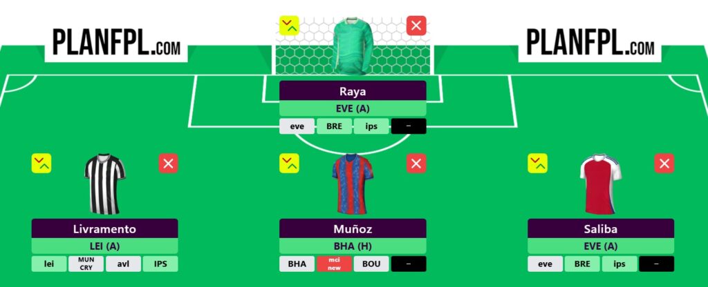 FPL Gameweek 31 Wildcard: Four drafts to consider