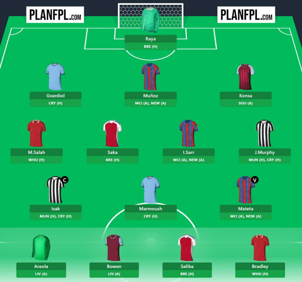 FPL Gameweek 32 Wildcard: Three drafts to consider