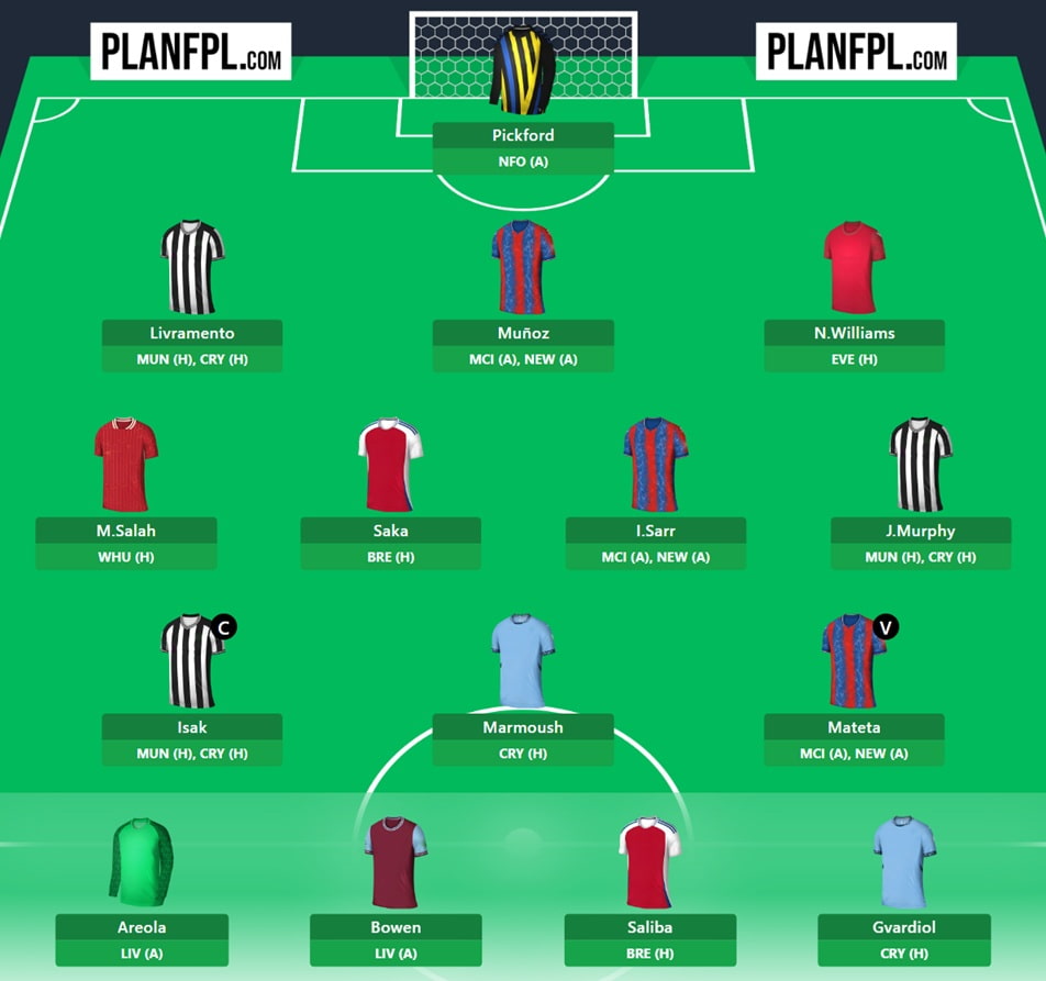 FPL Gameweek 32 Wildcard: Three drafts to consider
