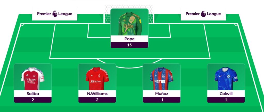 How do players score FPL points?