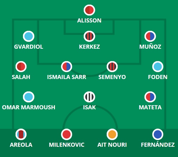 FPL in 5 minutes: All you need to know about Gameweek 30 2