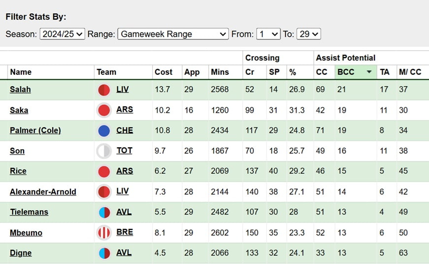 FPL notes: Saka joy but Gabriel + Aina are hurt